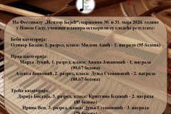 ФИБ-клавир